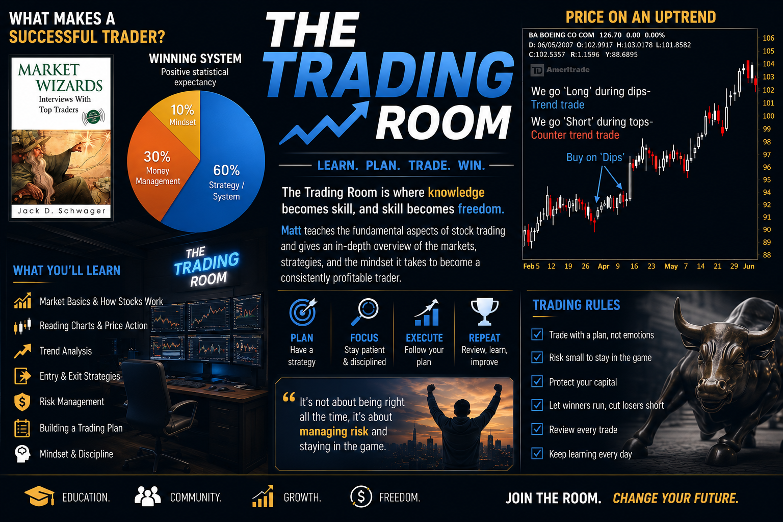 TheTradingRooom